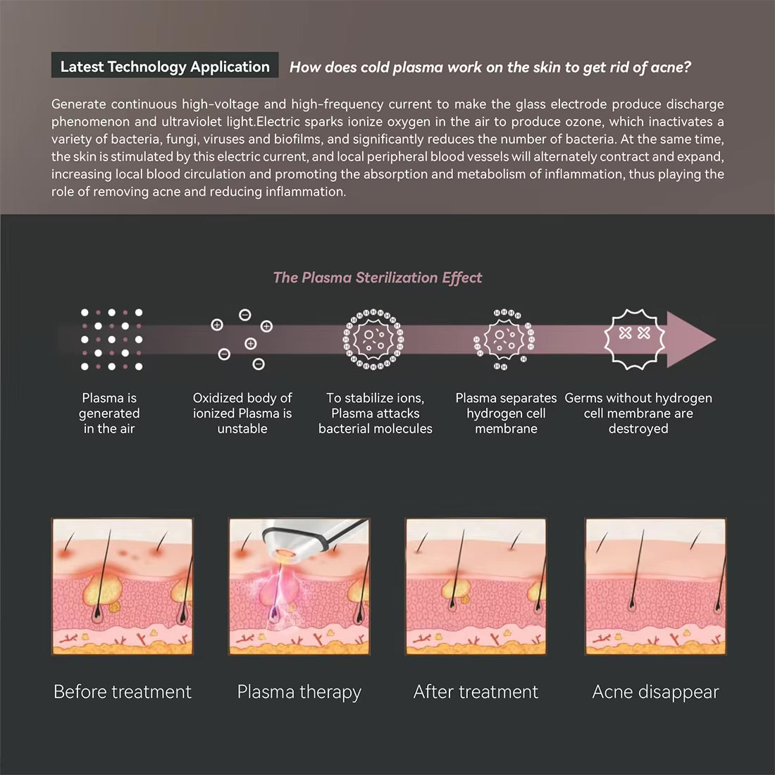 Cold Plasma Acne Device